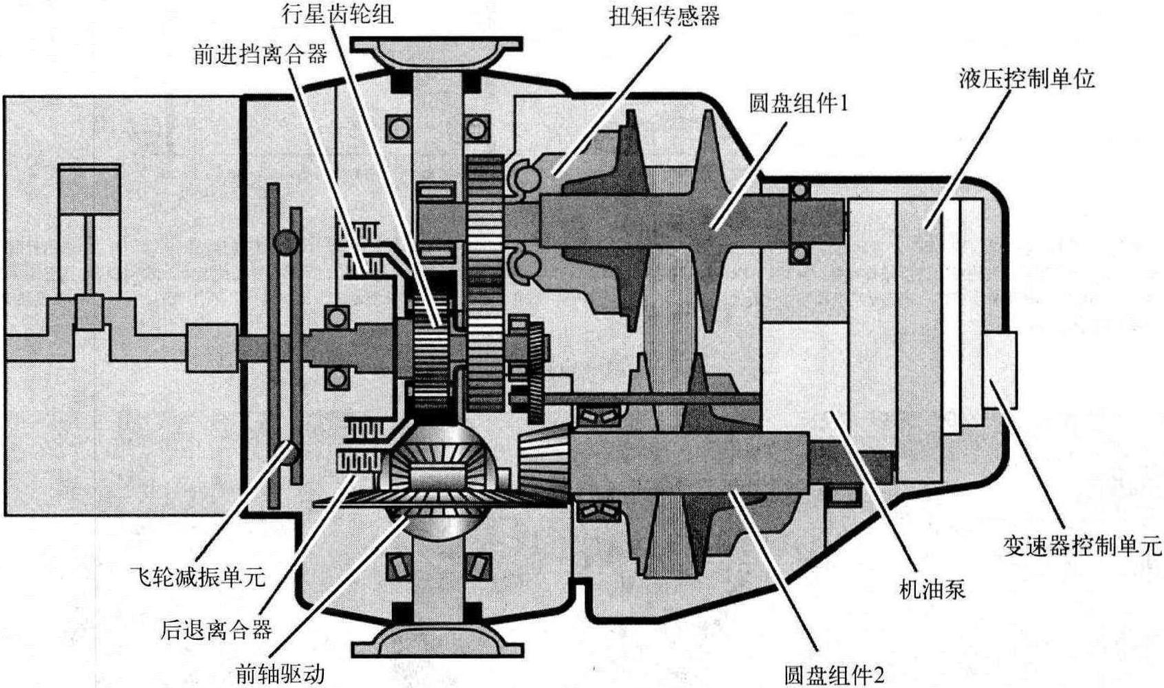 第二節(jié) 自動(dòng)變速器系統(tǒng)